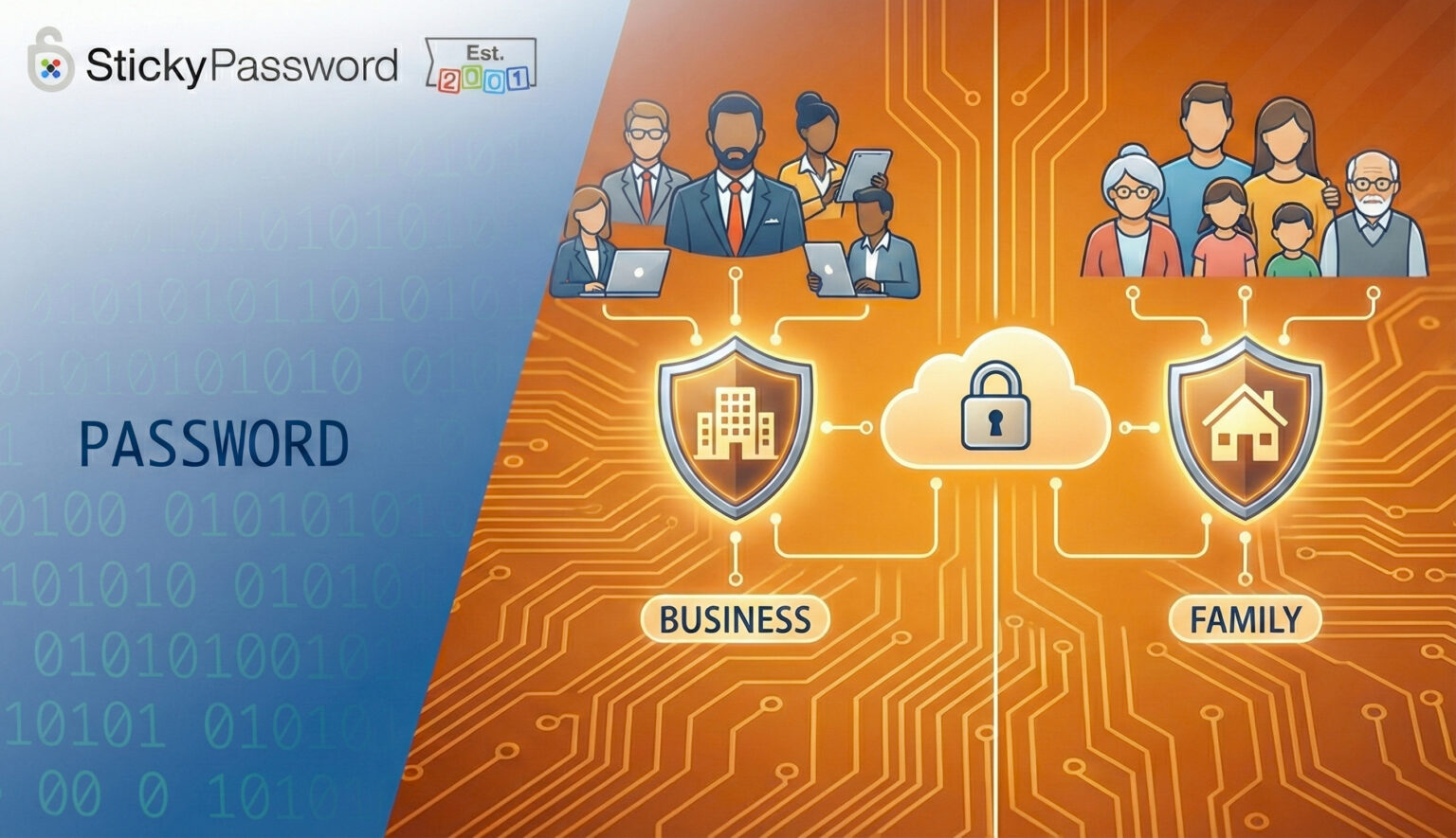 Gestione Password: soluzioni per aziende e famiglie